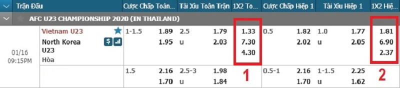 Kèo 1x2 là gì? Cách chơi kèo 1x2 luôn thắng từ cao thủ - Ảnh 2